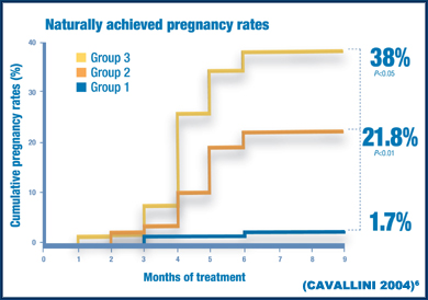 ProXeed Plus: Male Fertility Supplement