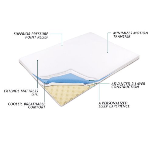 Sleep Innovations Rejuvenation Gel-Memory Foam Mattress Topper Review 