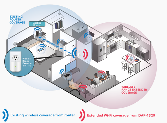 D-Link Wireless Range Extender 1320