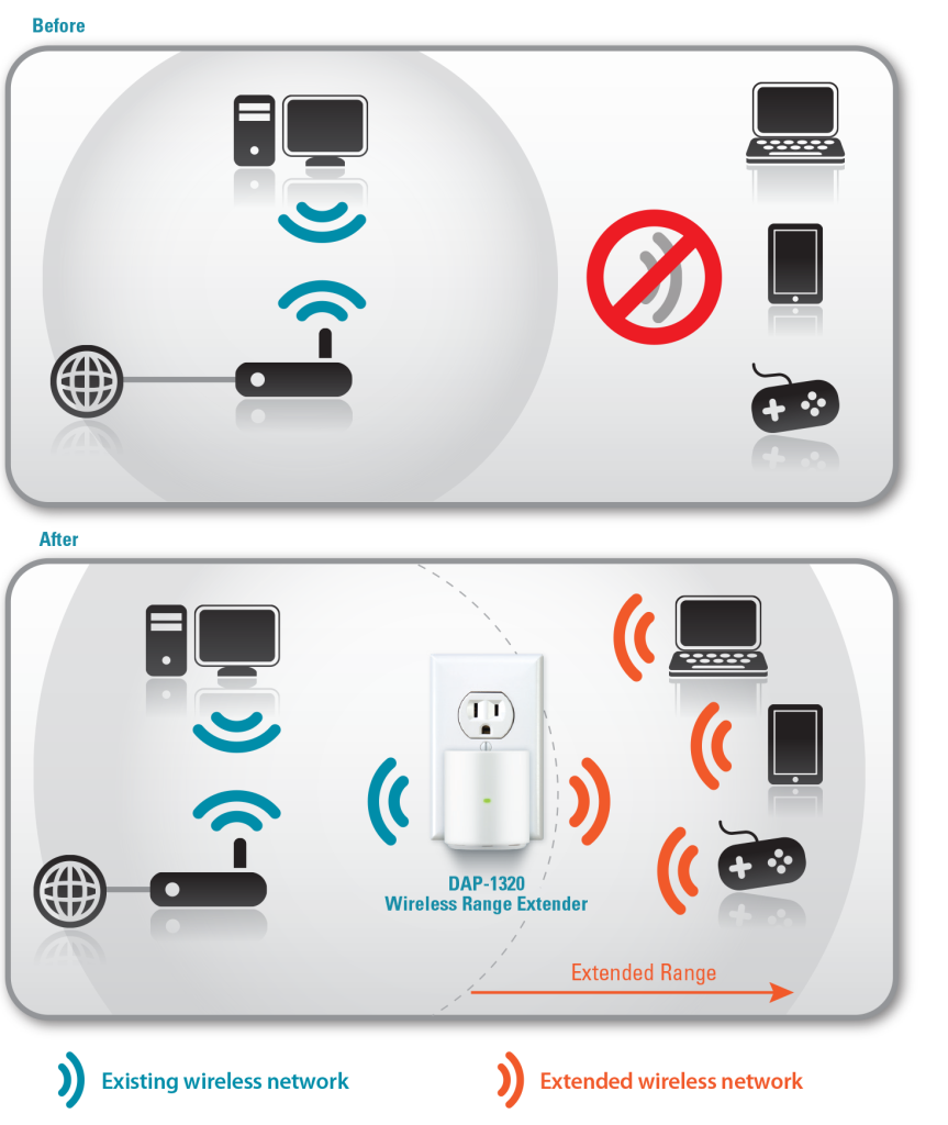 D-Link Wireless Range Extender 1320