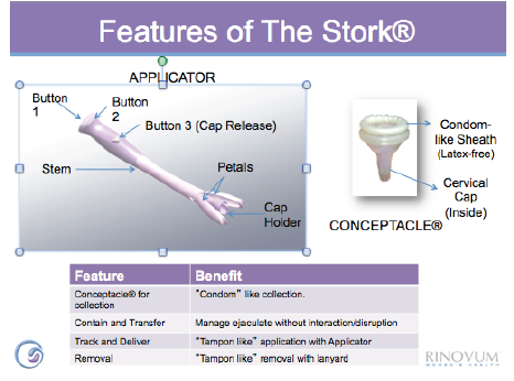 The Stork Features Trying To Conceive