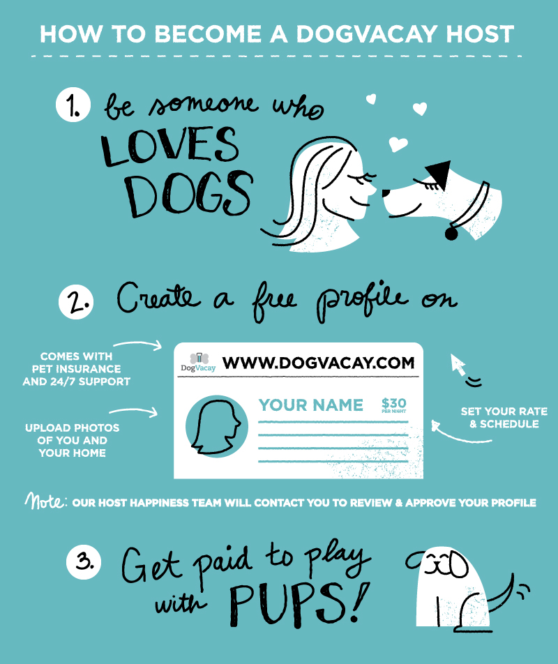 How to Become a DogVacay Host