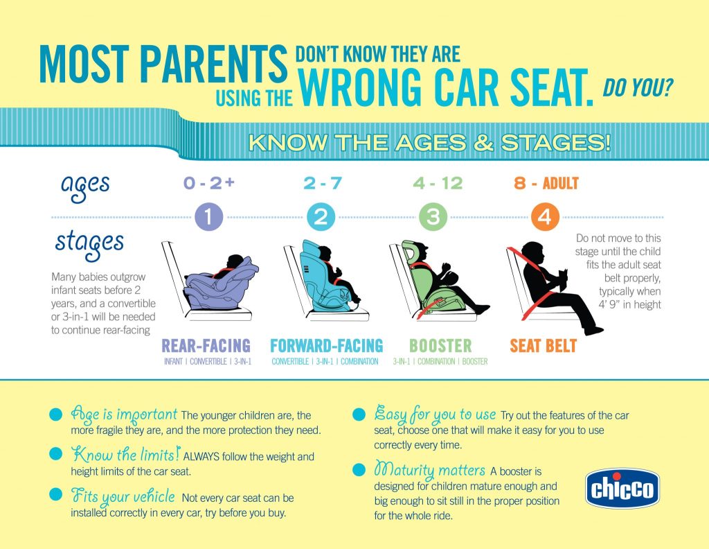 Booster Seat Safety And Education