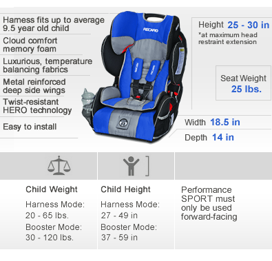 Recaro booster seat with 2024 harness