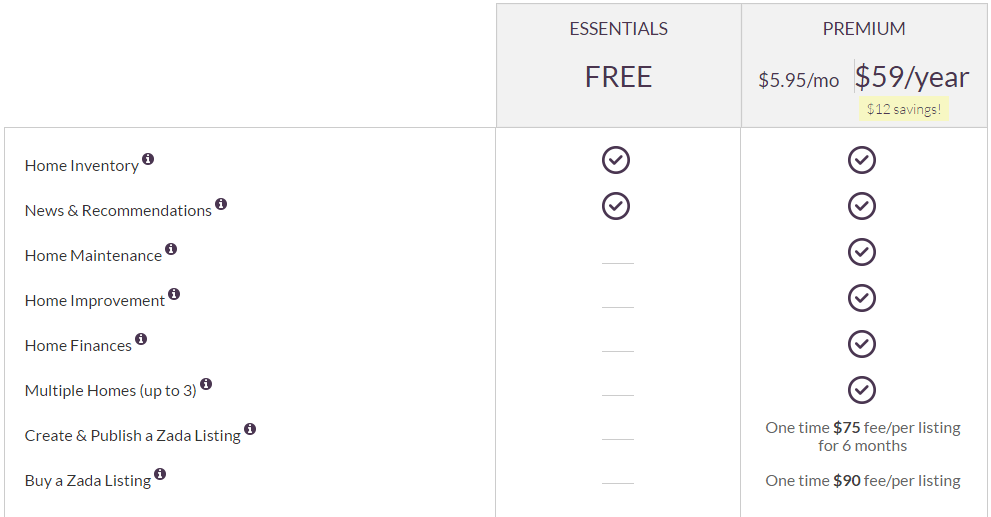 Homezada pricing