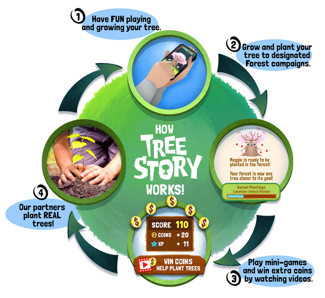 tree story app game stuff
