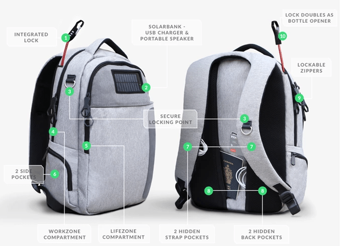 Solar Powered & Anti-Theft Backpack