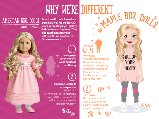 Maple Box Dolls Subscription