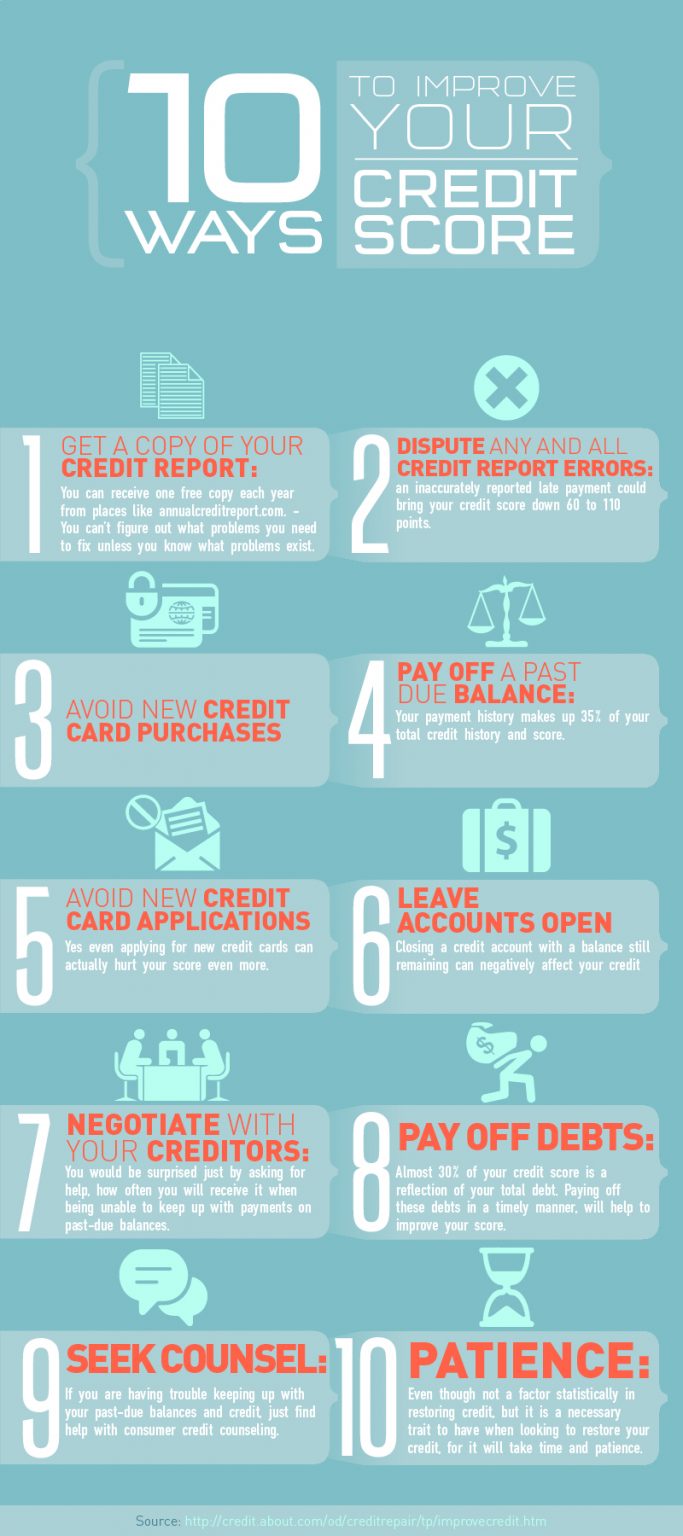 Ways To Boost Credit Score