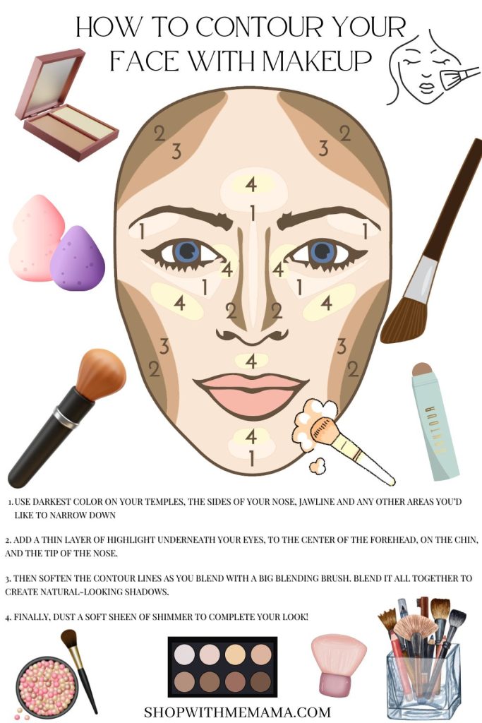 face contouring mapping worksheet printable