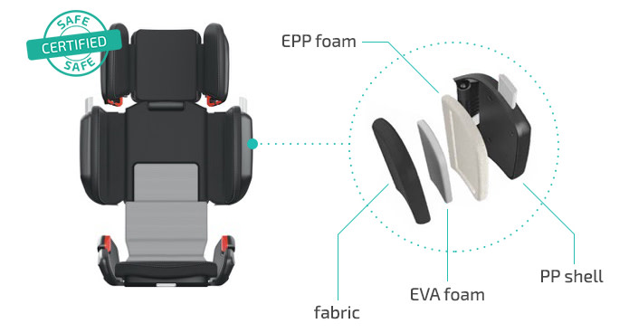 Compact Highback Booster Seat