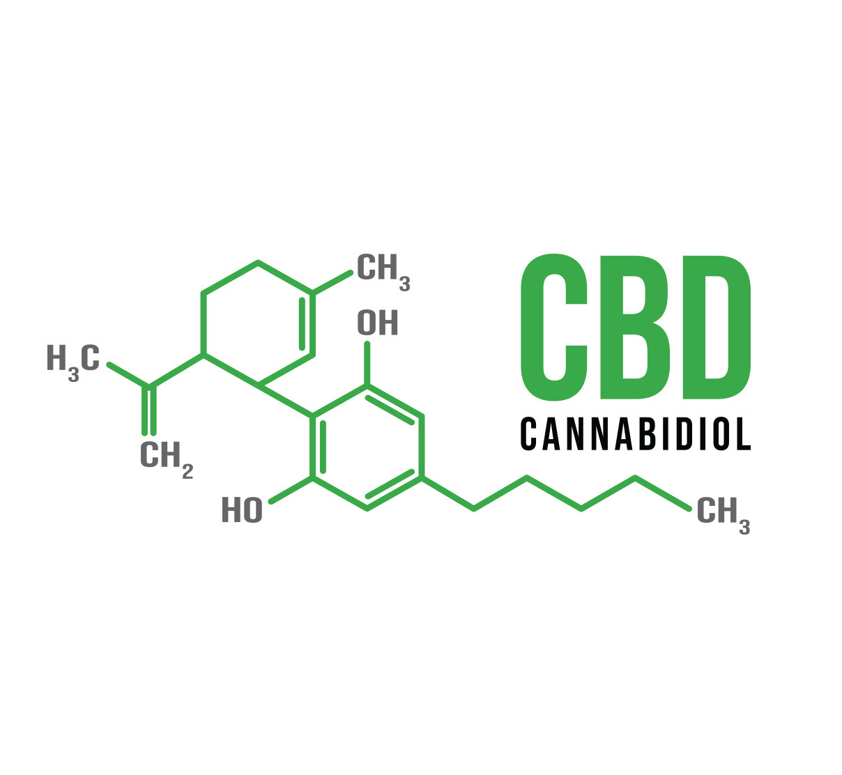 CBD Oil: The Myths And Facts