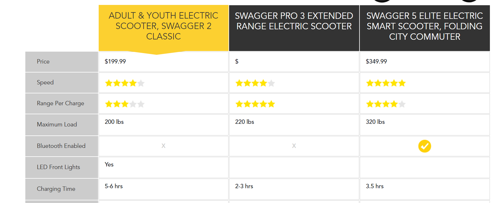 comparing electric scooters