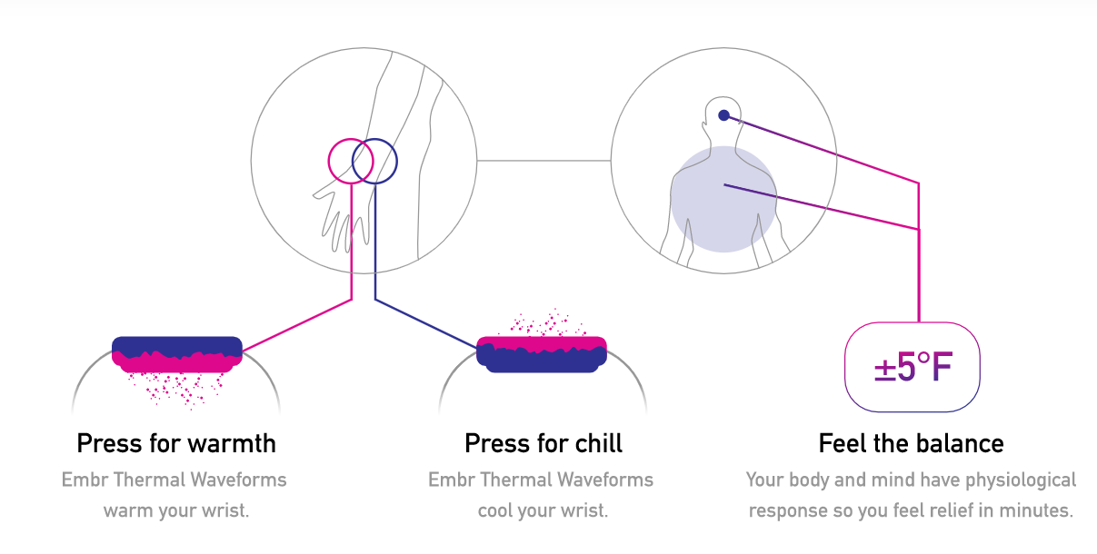 how does embr wave work