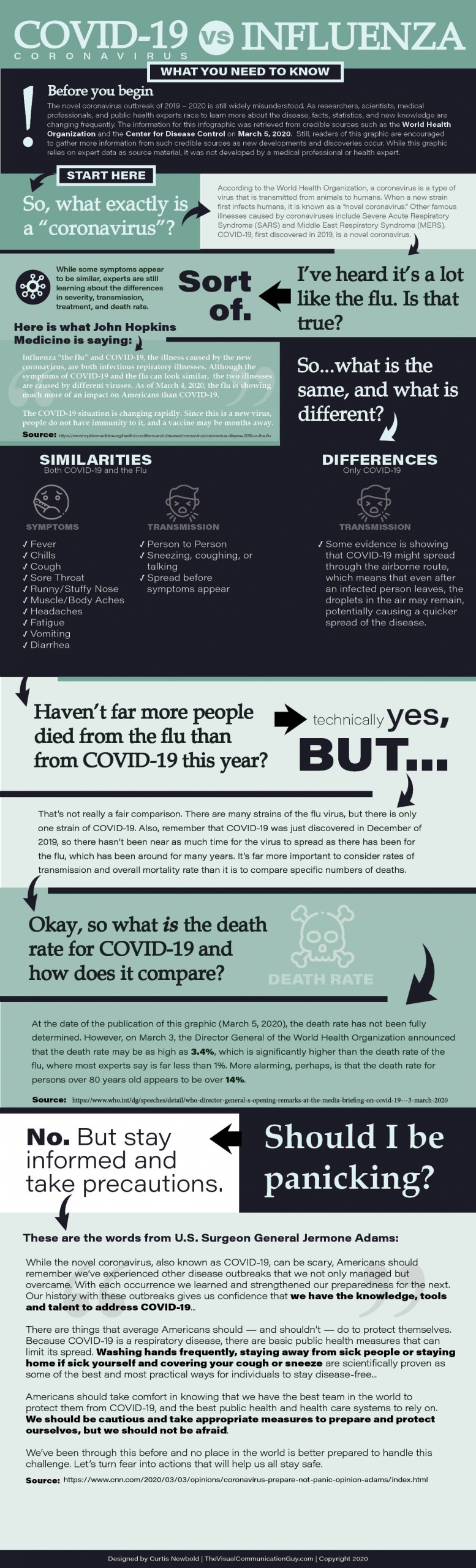 The Difference Between COVID-19 vs Influenza