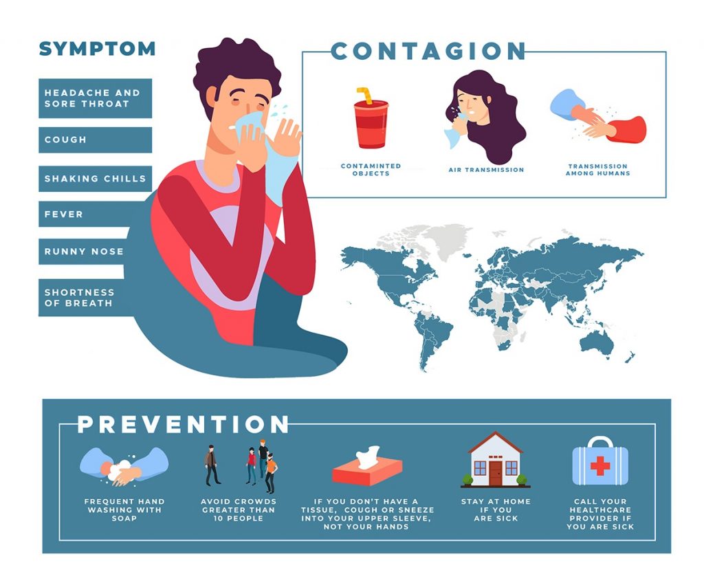 Corona virus symptoms