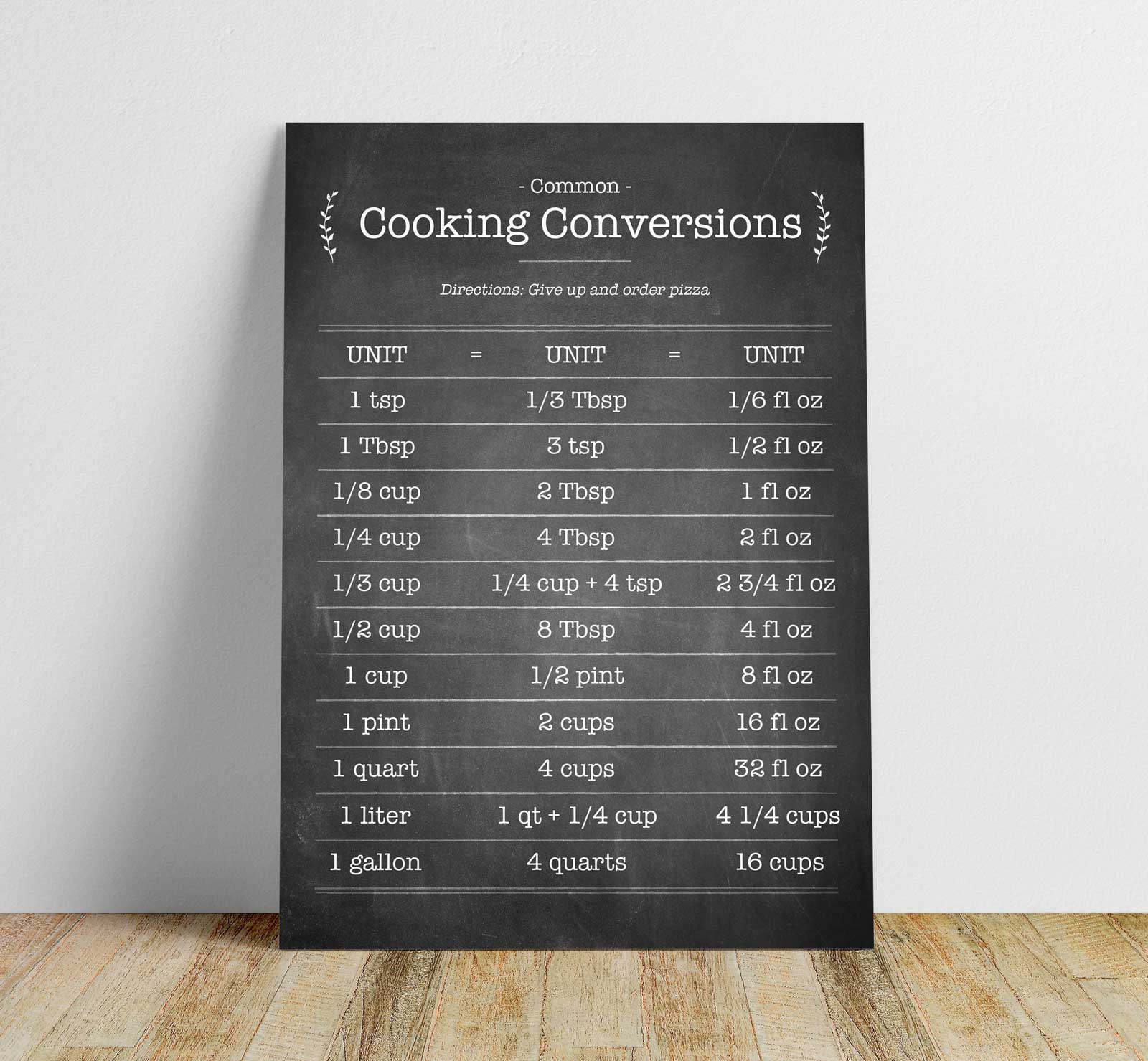 Cooking conversions 
