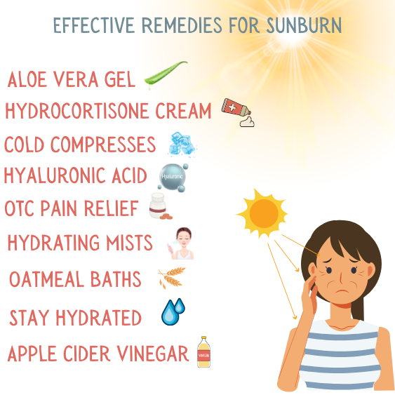 How Long Does Sunburn Last & Remedies For Sunburns (Giveaway) - Shop ...