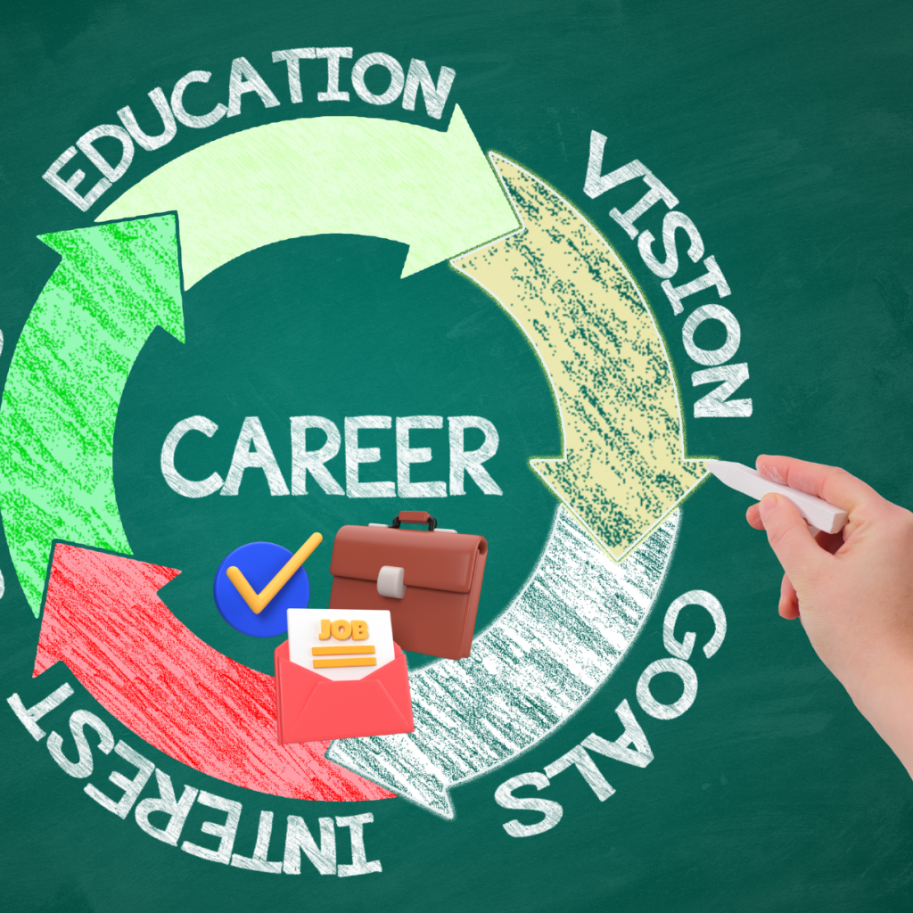 Changing Careers With The Help Of Online Study