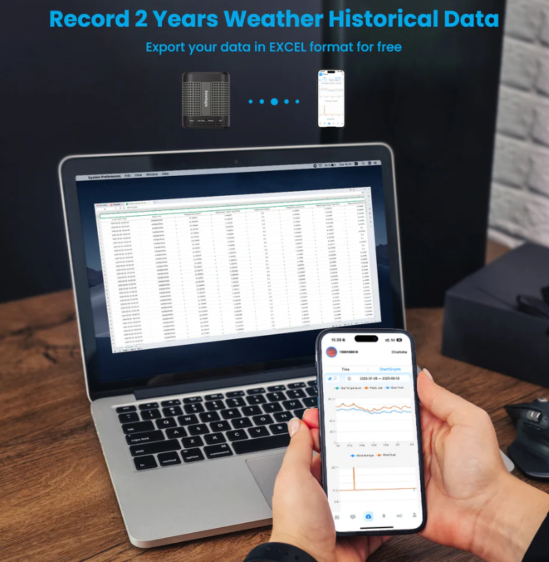 Sainlogic SA7 Review: The Best Budget Weather Station With Rain And Wind Gauges