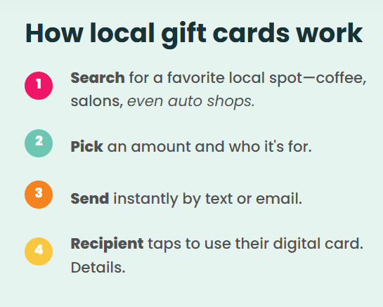 The Gift Card Market For Local Business Gift Cards
