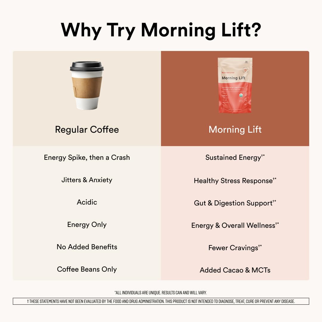 What Is The Best Mushroom Coffee That Tastes Good?