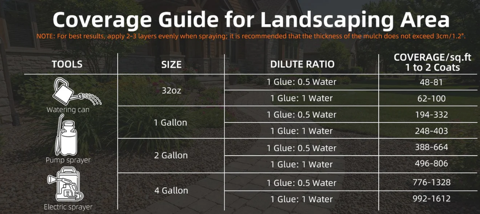 Easy Landscaping Projects You Can Do With Shabebe Rock Glue